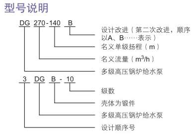 鍋爐給水泵