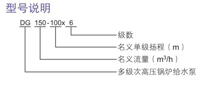 DG型次高壓鍋爐給水泵