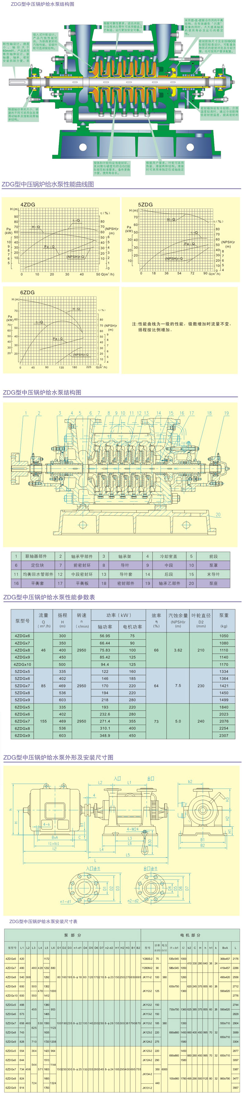 ZDG型中壓鍋爐給水泵