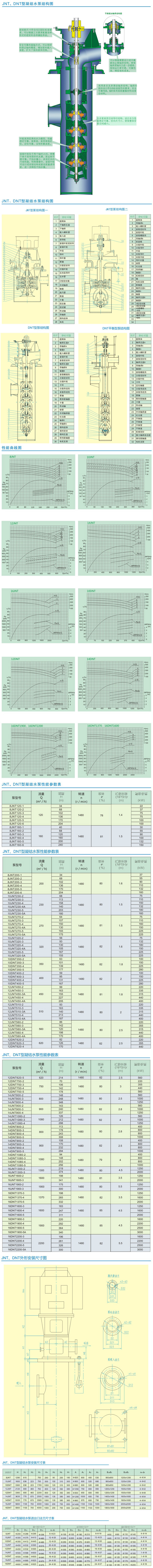 DNT型凝結(jié)水泵