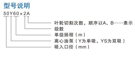 YS型系列離心油泵