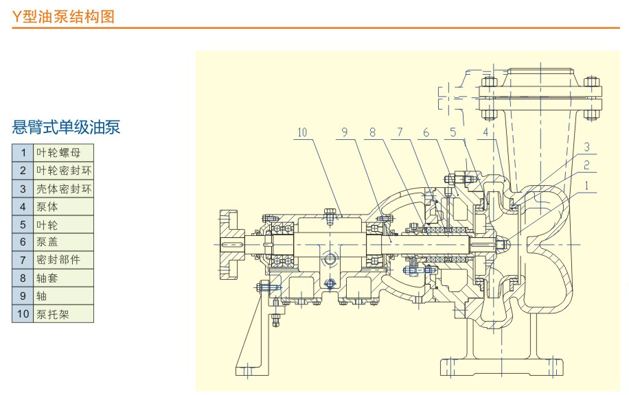 YS型系列離心油泵