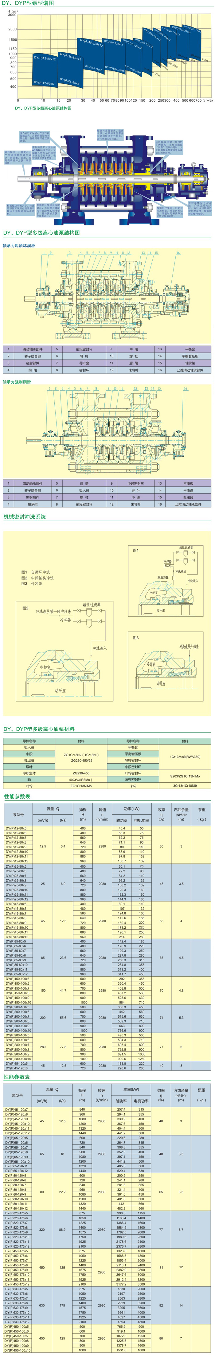 DY型多級(jí)離心油泵